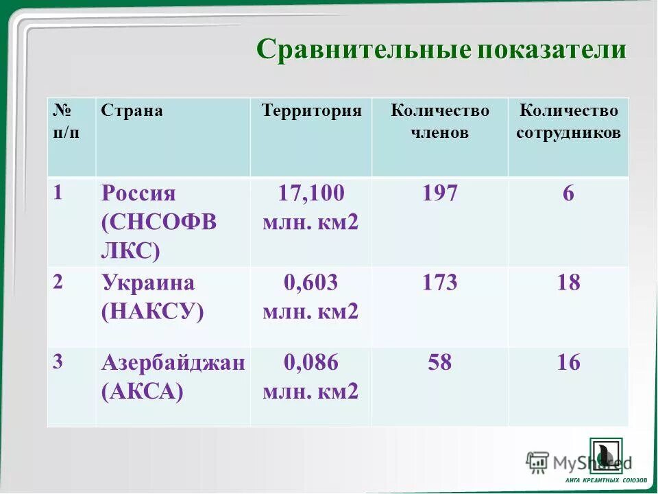 Показатели сравнения вариантов