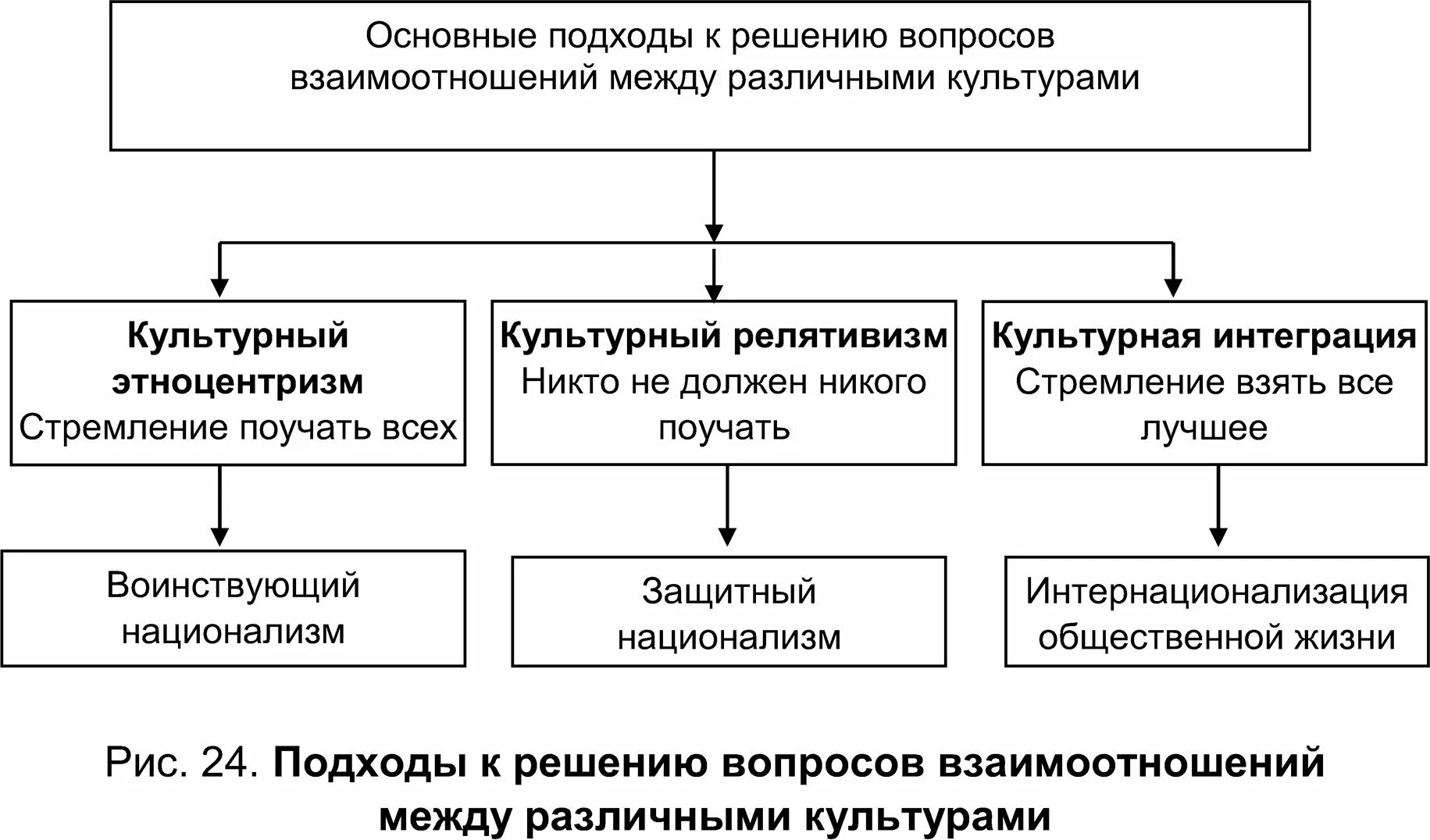 Проблема взаимоотношения людей. Теоретические подходы к исследованию общения. Проблема взаимосвязи человека и техники. Взаимоотношения «человек – техника. Общественны еотоншения.