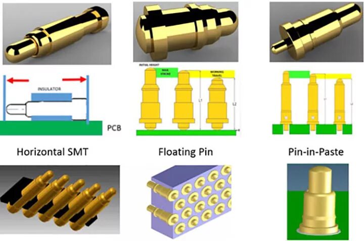 Spring loading. PCB Connector. Tips разъем. Quick Terminal Connector PCB. PCB+PCB Connectors.