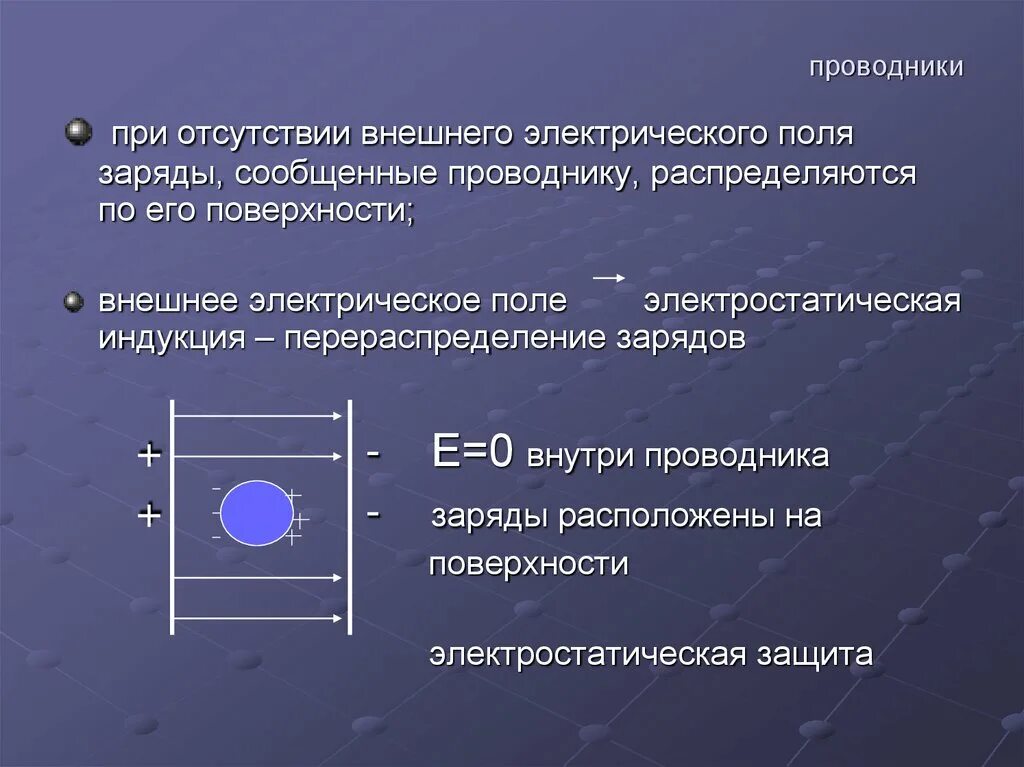 Электрическое поле у поверхности проводника. Электрическое поле внутри проводника. Распределение зарядов по поверхности проводника. Электростатическое поле на поверхности проводника. Внутри проводника при равновесии зарядов