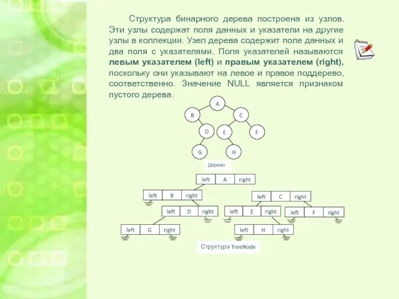 Построить дерево слова. Иерархия бинарного дерева. Как можно построить дерево поиска из массива данных. Как построить бинарное дерево. Двоичные структуры.