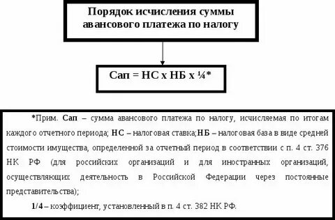 Земельный налог сроки уплаты авансовых платежей