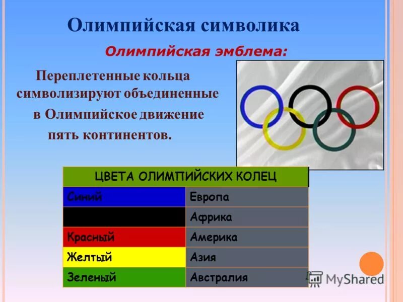 Сколько входит в олимпийский. Символ Олимпийских игр пять колец. Цвета колец Олимпийских игр. Олимпийские кольца цвета. Олимпийские кольца цвета и значение.