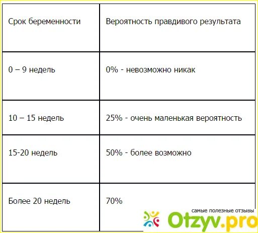 На каких сроках делается. На каком сроке можно узнать о беременности. На каком сроке можно определить пол. На каком сроке беременности узнают пол. На каком сроке можно узнать.