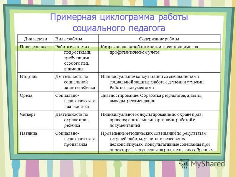социальный педагог в коррекционной школе. цель работы социального педагога. направления работы социального педагога в школе. социальный педагог с детьми.
