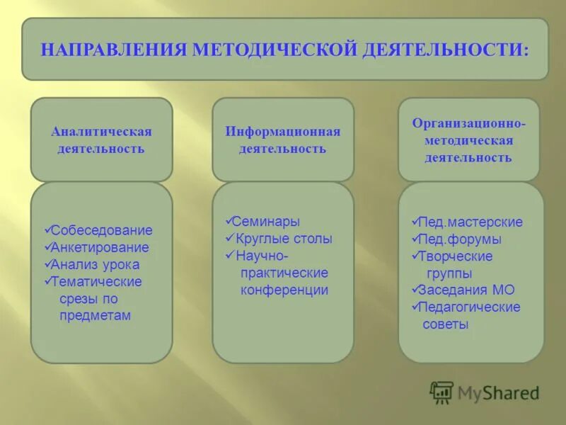 Направления научно методического сопровождения