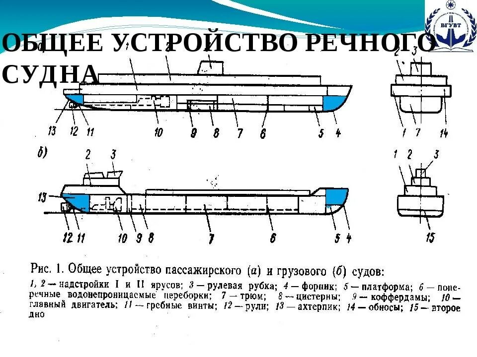 Основа судна