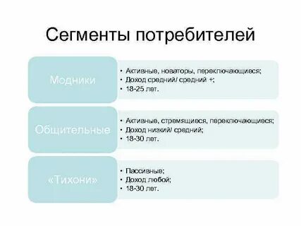 Сегменты покупателей