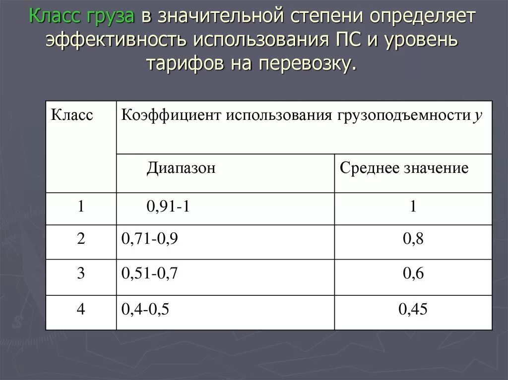 Классы грузов. Классы перевозимых грузов. Класс груза таблица. Классы грузов при транспортировке.