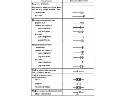 Обозначения кинематики