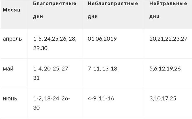 В какие дни можно сажать картошку. Когда благоприятные дни для посадки картофеля. Благоприятные дни для высадки картошки. Благоприятные дни для посева картошки. Благополучные дни для посадки картофеля.