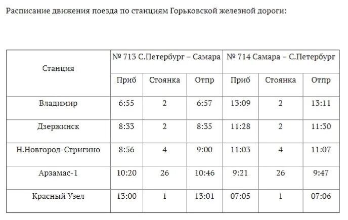 Расписание поезда 47 самара санкт петербург. Поезд 714 Стриж Самара Санкт-Петербург остановки. Поезд Самара Санкт-Петербург расписание. Расписание поезда Петербург Самара. Самара-Пенза поезд расписание.