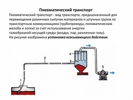 Пневматическое устройство принцип действия