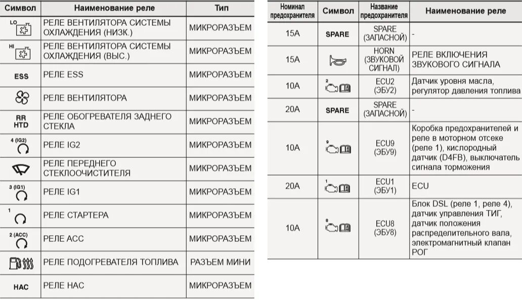 Предохранители кия сид. Блок предохранителей Киа СИД 2007. Блок предохранителей Киа СИД 2011. Блок предохранителей Киа СИД 2010. Блок предохранителей Киа СИД 2009.