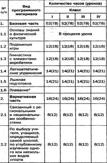 Сетка часов 5 класс