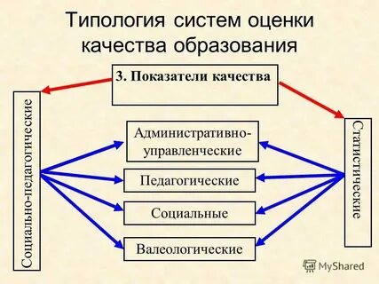 Качество данных презентация