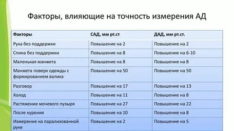 Факторы влияющие на внимание