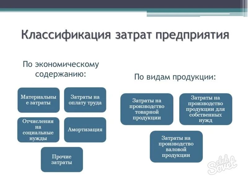 Виды затрат фирмы. Классификация расходов фирмы. Классификация затрат предприятия. Основные виды затрат предприятия. Признаки расходов организации