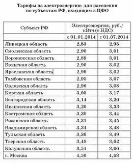 Погода в ноябре башкортостан 2024