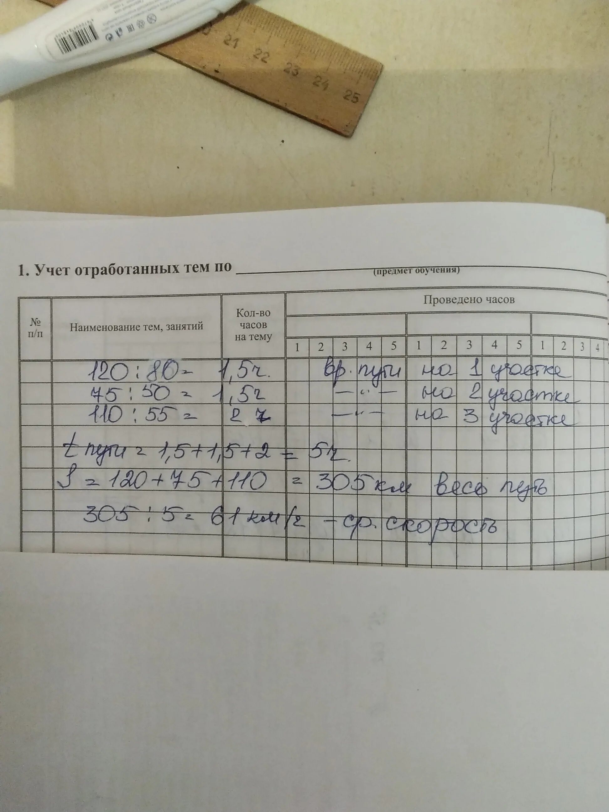 Первый участок пути протяжённостью 120 км автомобиль ехал. Первые 120 км пути автомобиль проехал. Первый участок пути протяжённостью 120 км автомобиль ответ. Автомобиль проехал 120 километров со скоростью в