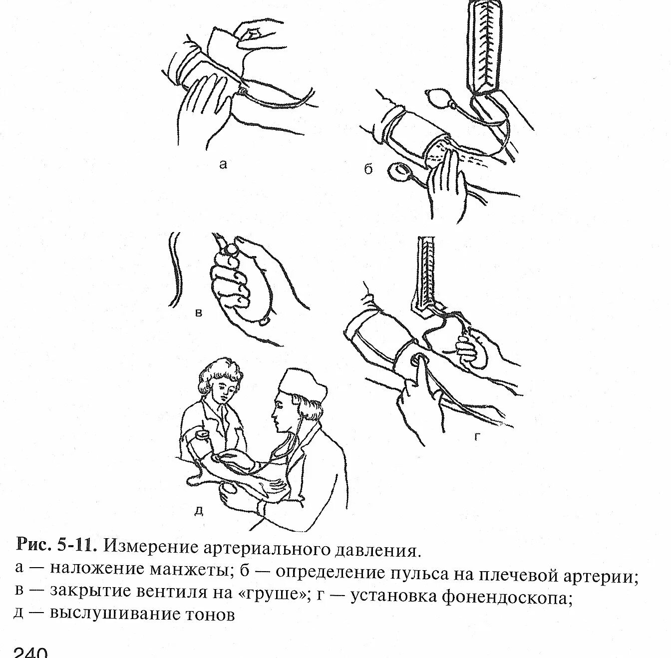 Определение пульса алгоритм. Алгоритм оказания измерения артериального давления. алгоритм манипуляции измерение артериального давления. алгоритм алгоритм измерения артериального давления. схема измерения артериального давления.