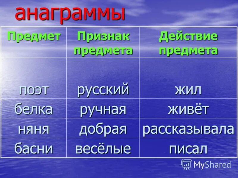 Что выражает признак предмета. Анаграммы признаки предметов. лёд предмет действие предмета признак. признак предмета синий. здоровье это предмет или признак предмета.