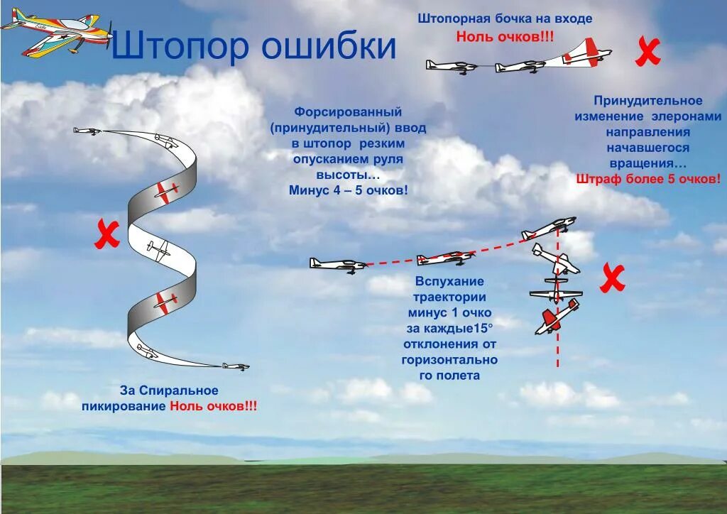 Описание полета на самолете. Штопор фигура высшего пилотажа. Фигуры высшего пилотажа с названиями. Плоский штопор в авиации. Плоский штопор фигура высшего пилотажа.