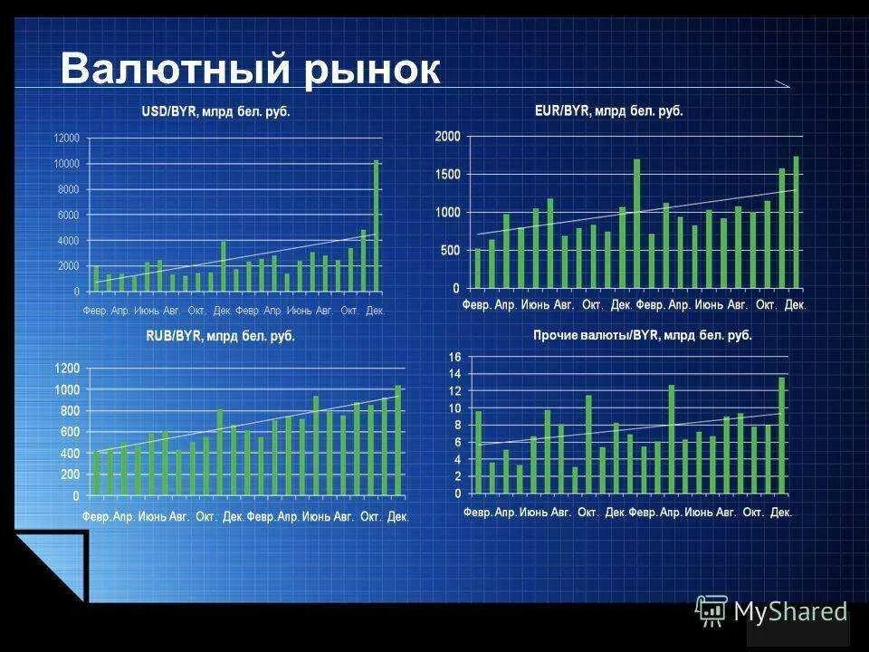 Валютная область. Валютный рынок. Валюта валютный рынок. Фондовый и валютный рынок. Биржа валютный рынок.