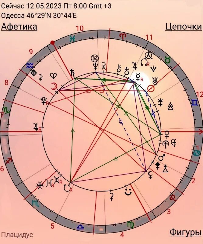 Астрологический прогноз по годам. Астрология 2023 прогноз. Астрология 2023 прогноз. Планеты 2023. Астрология 2023 прогноз.