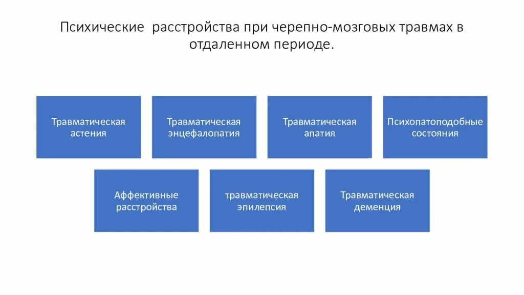 Периоды психического расстройства. Психические расстройства при чмт. психические нарушения при черепно-мозговых травмах. психические расстройства при травмах головного мозга. нервно психические нарушения при чмт.