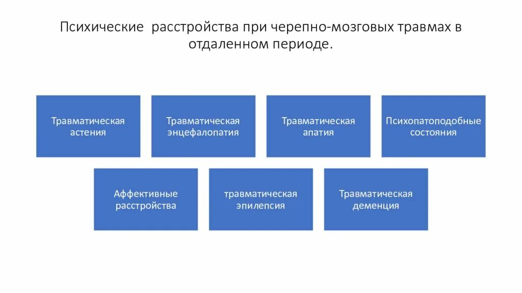 Психические расстройства при ЧМТ. Психические нарушения при черепно-мозговых травмах. Психические расстройства при травмах головного мозга. Отдаленный период черепно-мозговой травмы.