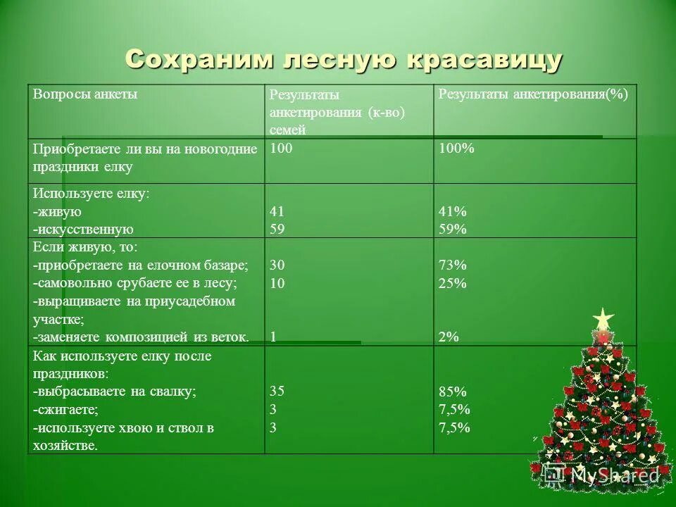 вопросы на новый год итоги года. вопросы для новогодней викторины. викторина на новый год. викторина на новый год. вопросы на новый год итоги года.