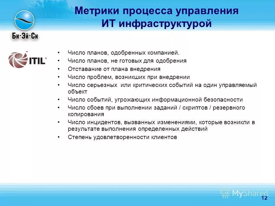 планирование в том числе и