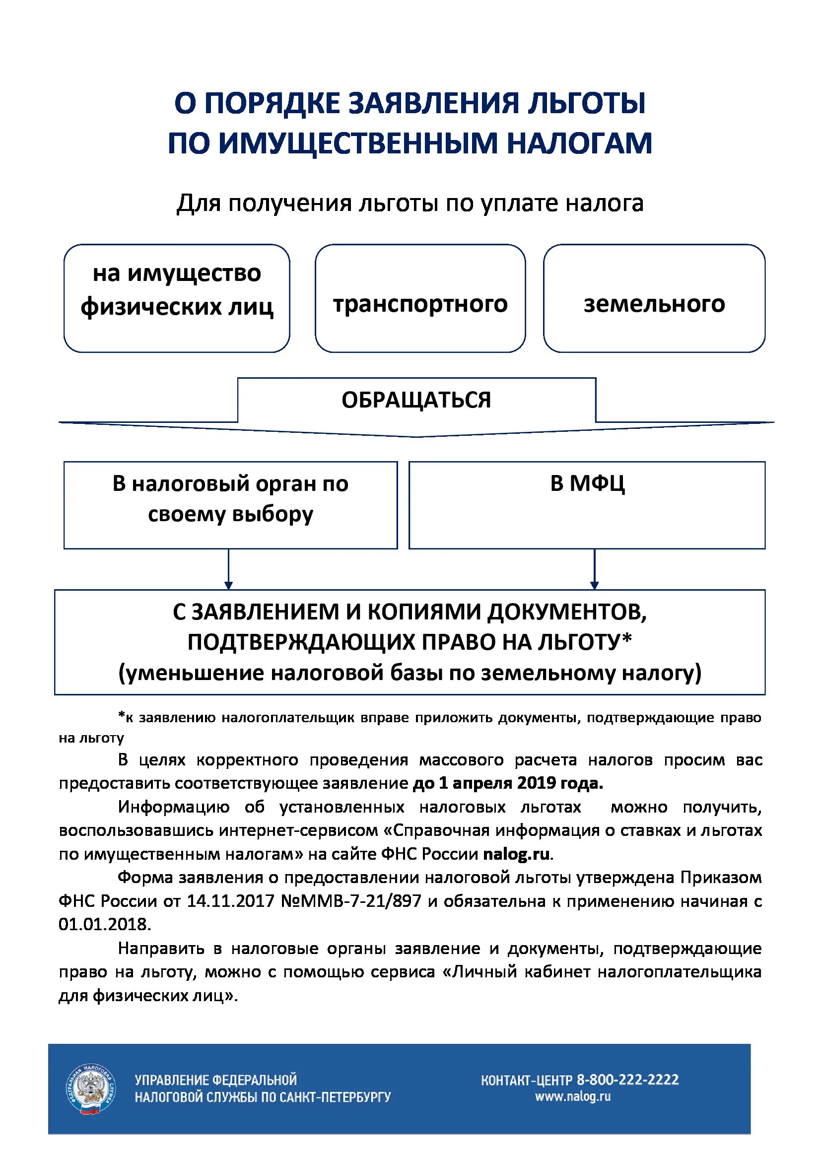 цель налоговых льгот. налог на имущество организаций федеральные льготы. налоговые льготы на имущество. налоговые льготы для спортивных организаций. льготы спб.