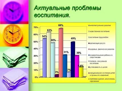 Исследования проблем воспитания