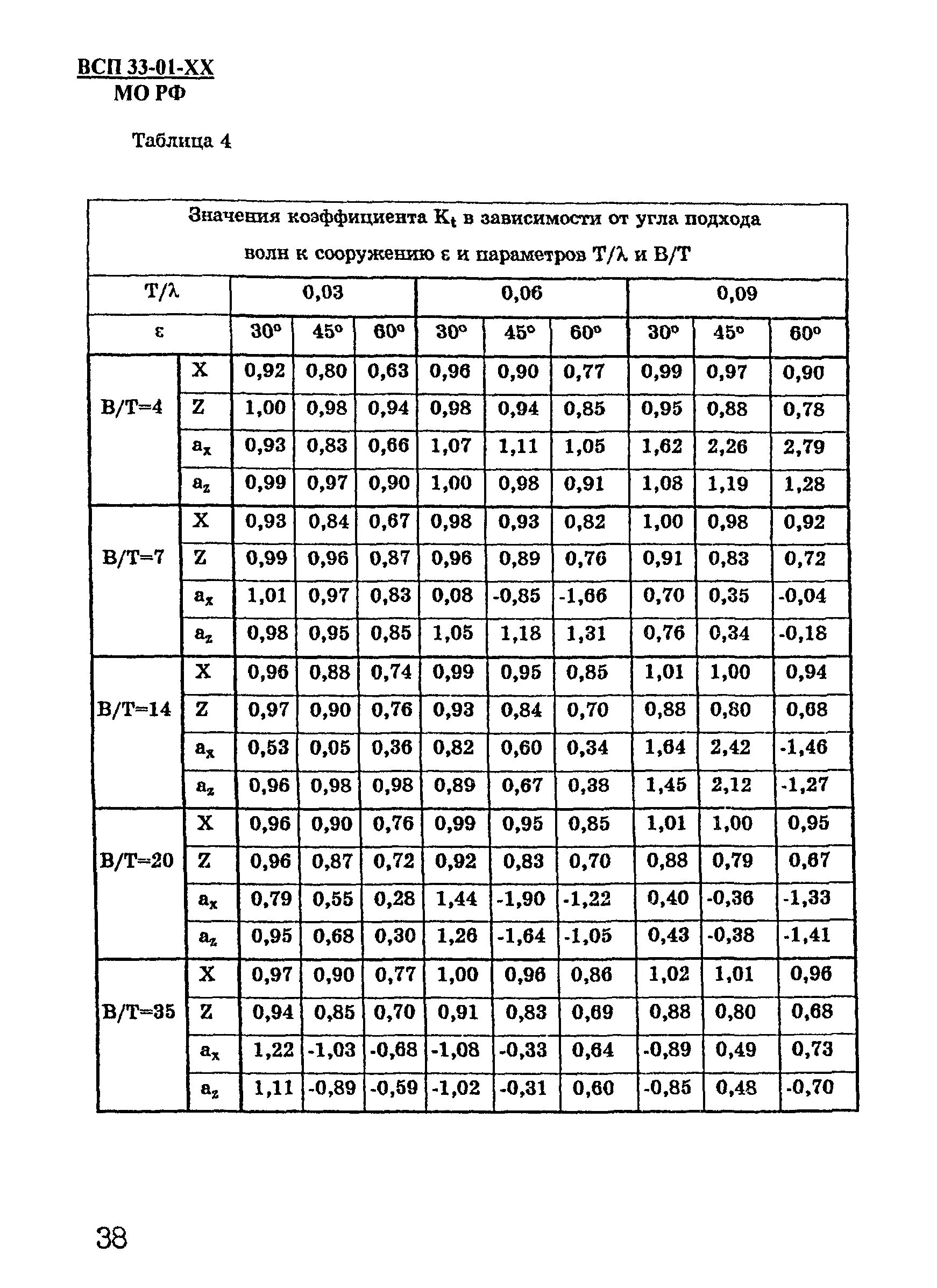 Всп. Всп 1461 сбербанк. Решетки всп 5 размер. Верхнее строение пути предназначено. Всп.