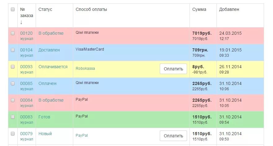 Статус заказа. Статусы заказа в интернет магазине. Статусы интернет магазина. Статусы интернет заказов. Статус заказа в магазине