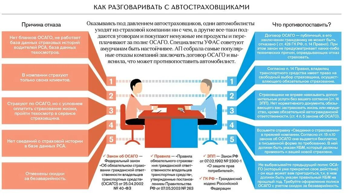 Закон о навязывании. Рекомендации в страховании. Портрет клиента в страховании. Инфографика страхование. Отказ в страховании.