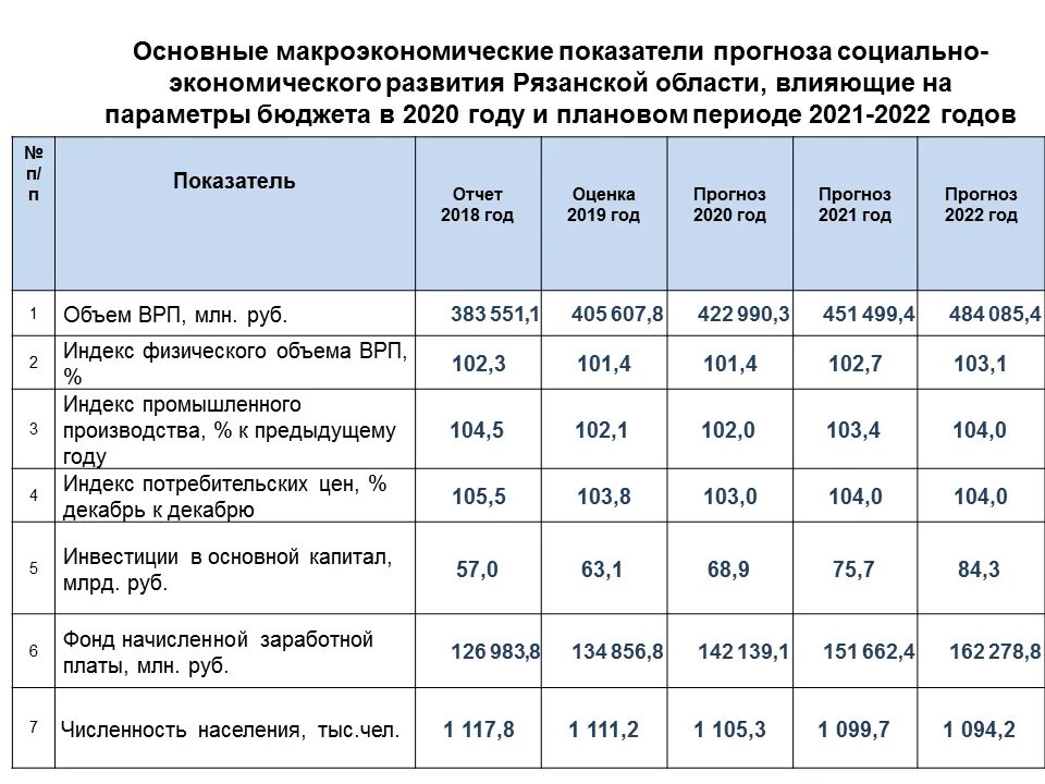 Количество законов принятых в 2025
