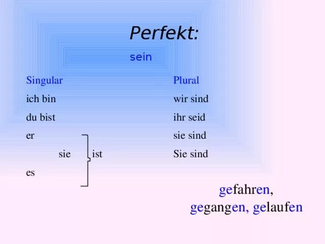 Sind sie ist. Перфект с sein в немецком языке. спряжение глагола seid. ihr seid немецкий. bin bist в немецком.
