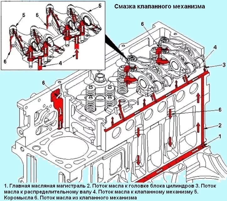 Какое масло камминз 2.8. Схема головки блока цилиндров cummins 3,8. Масляная система двигателя Камминз 2.8. Система смазки двигателя Камминз 6isbe. Система смазки cummins 2.8.