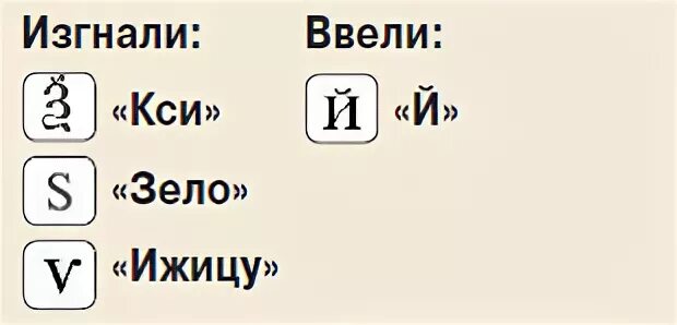 Славянская буква кси. Зело и Ижица. Ижица буква. Зело буква. Что значит зело