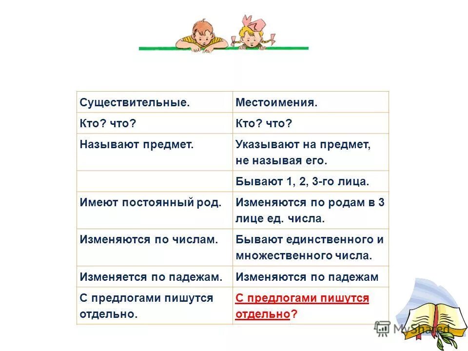 Значение млк и стороны мл. Значение млк и стороны мл. Дополнительные свойства параллелограмма. Диагонали прямоугольника равны. Четырехугольник у которого противоположные стороны параллельны.