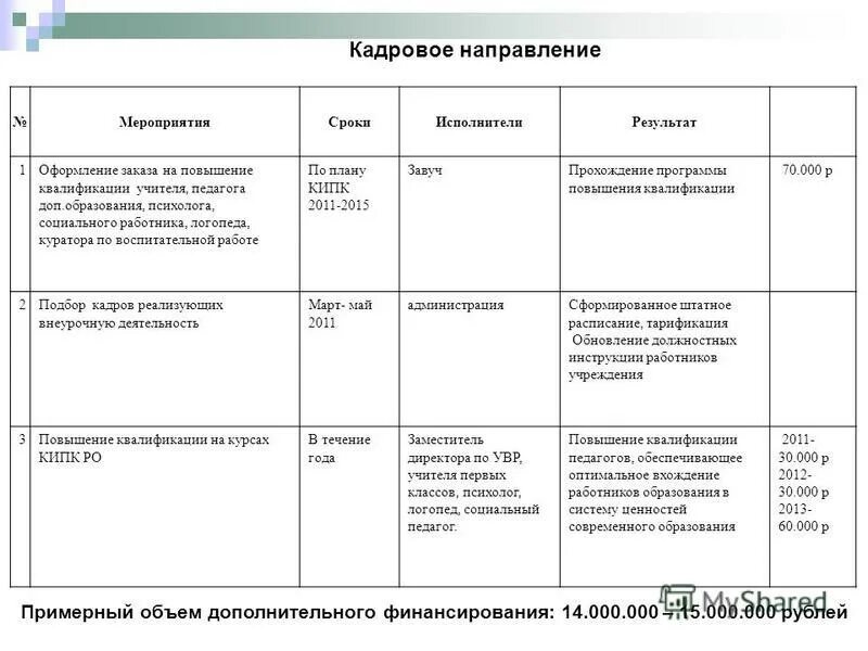 План работы педагога дополнительного образования