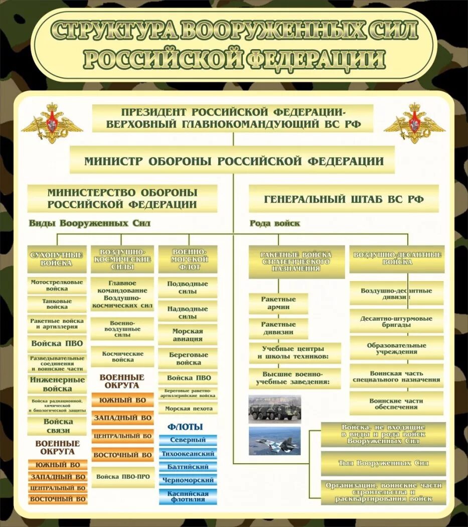 Виды службы вооруженных сил