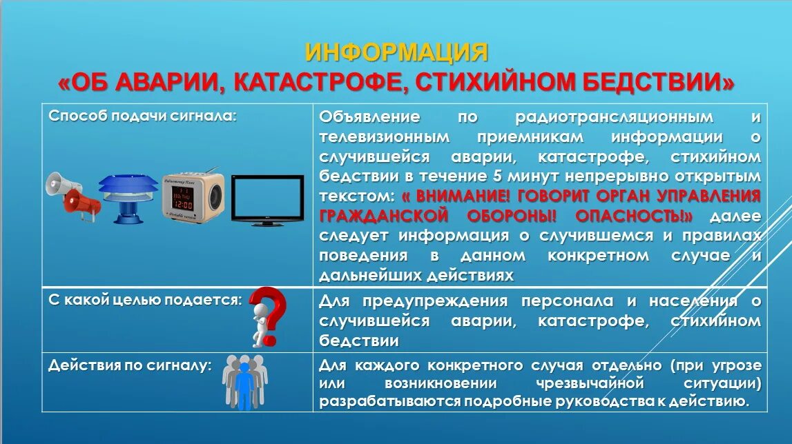 Порядок действий по сигналу внимание всем. Система оповещения гражданской обороны. Действия по сигналам оповещения гражданской обороны. Современные средства оповещения. Сигнал тревоги в школе