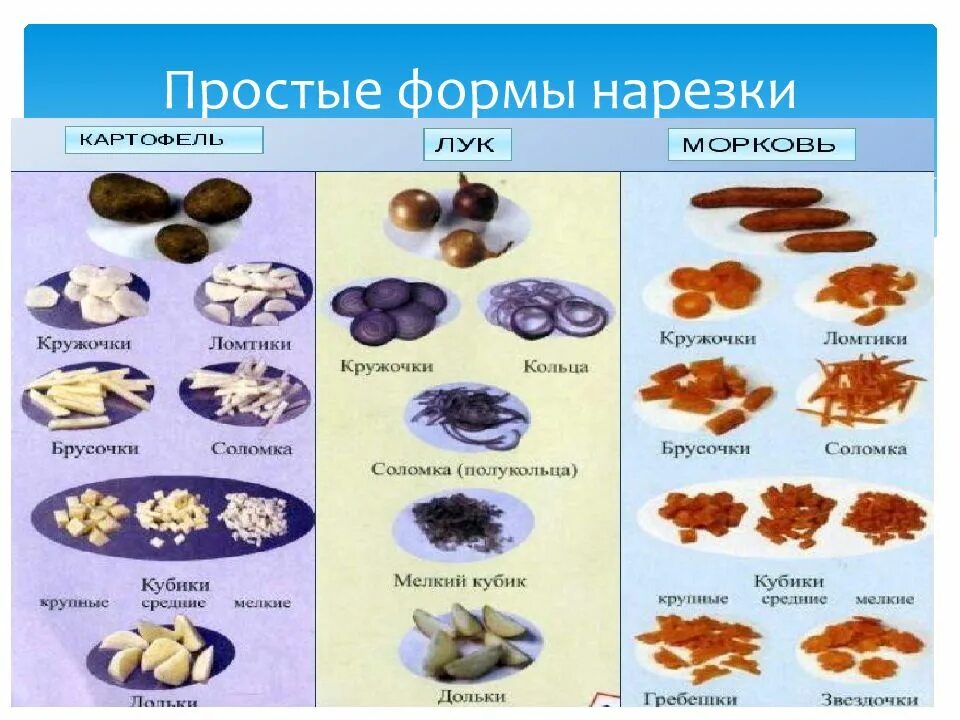 Сложная нарезка овощей. Простые формы нарезки. Формы нарезки овощей. Простые формы нарезки овощей. Название формы нарезки овощей.