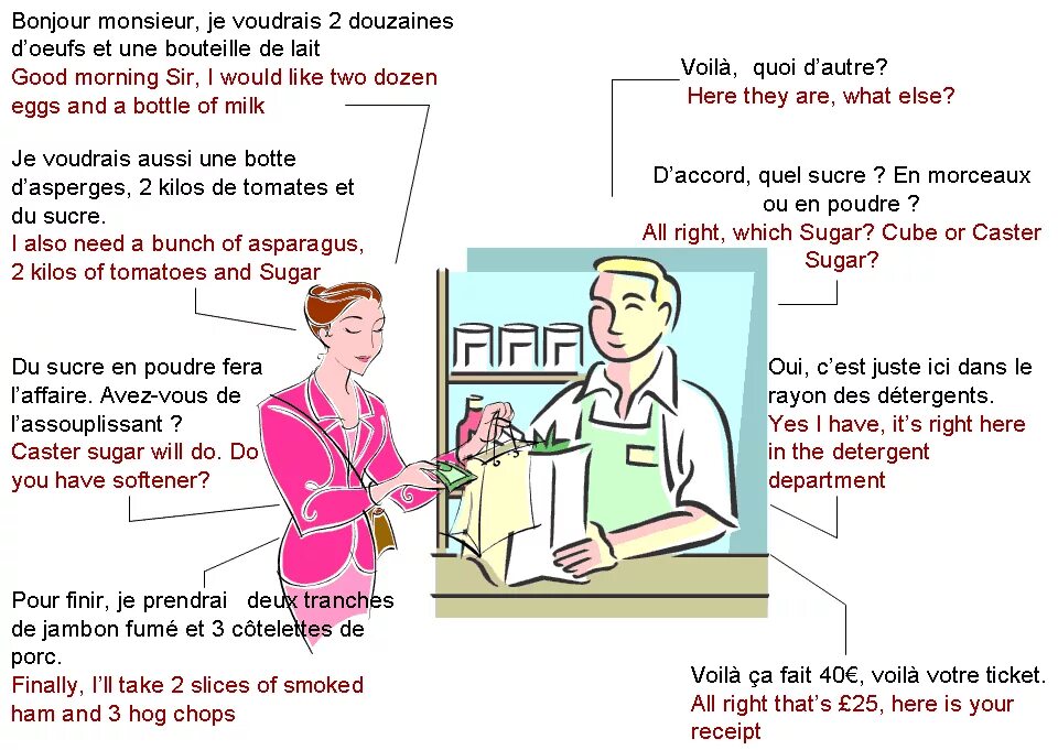 Your english french. Диалог в магазине на французском языке. Диалог на рынке на французском языке. Мини диалог на французском. Диалоги на французском языке для детей.