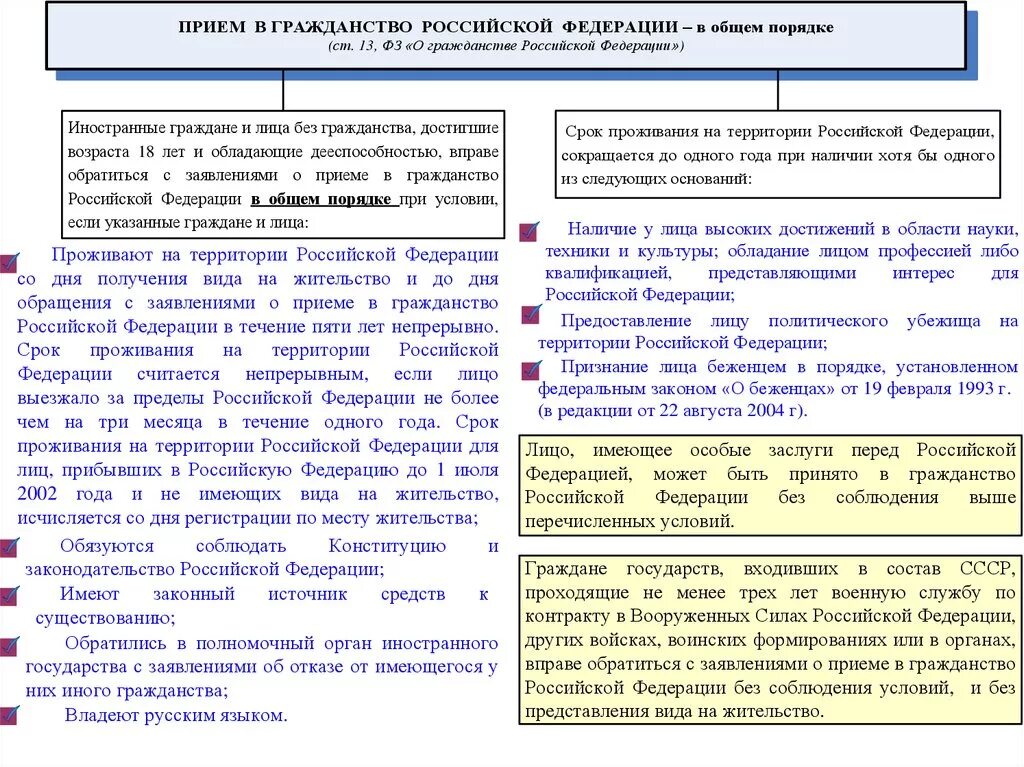 Порядок принятия в гражданство:. Прием в гражданство РФ В общем порядке. Общий порядок получения гражданства РФ. Общий порядок принятия гражданства РФ.