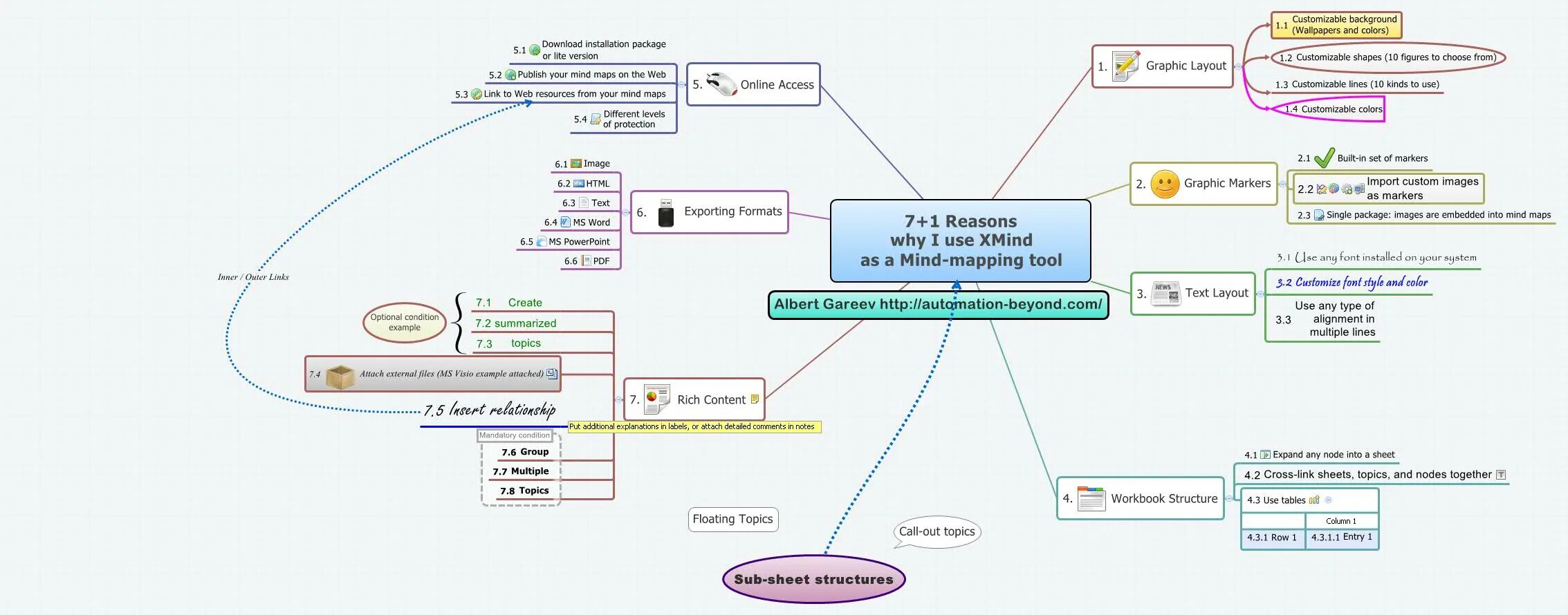 Mind map приложение. Программа xmind. xmind карта. mind map программа. x mind map на русском.